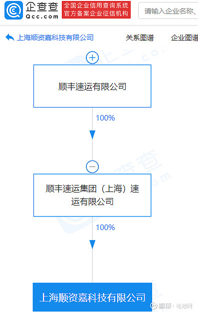 顺丰加码科技布局，控股子公司跨界新能源汽车与票务服务